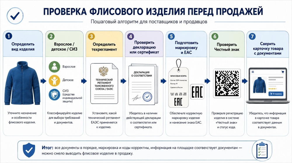 Основные сведения маркировки взрослой одежды из флиса по ТР ТС 017/2011.